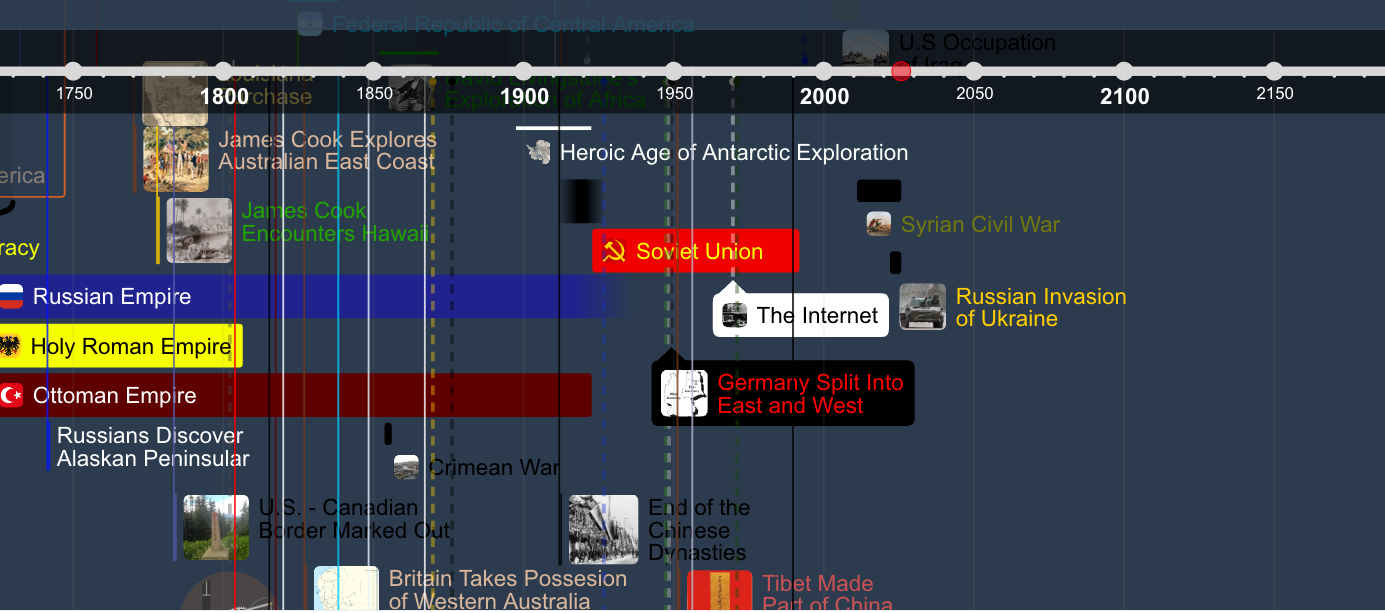 Time Graphics Timeline